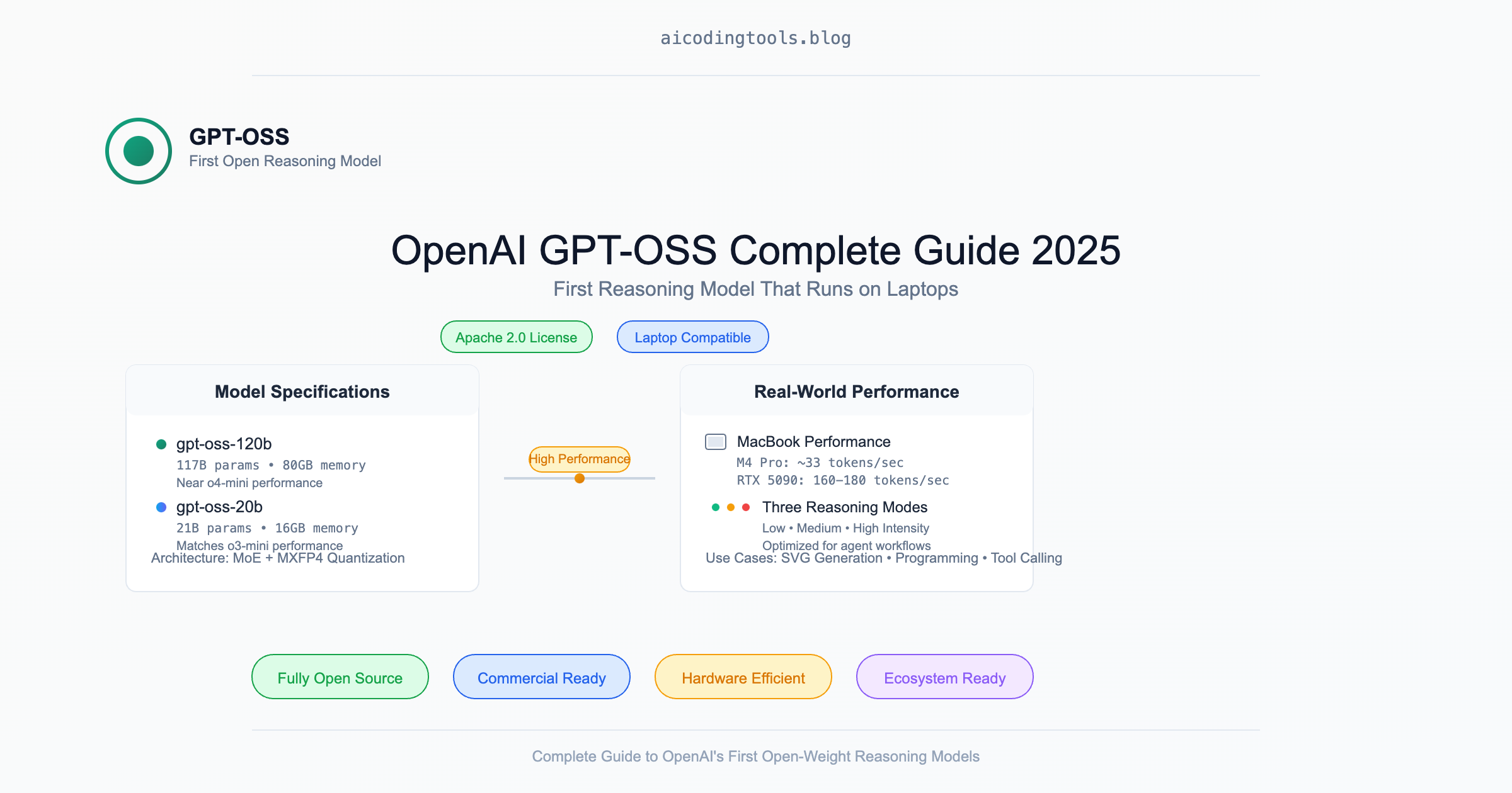 GPT-OSS