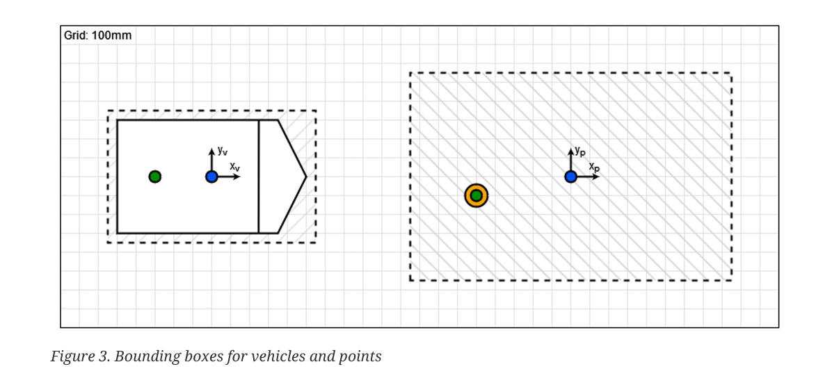 opentcs-users-guide翻译精读--Chapter 2. System overview-CSDN博客