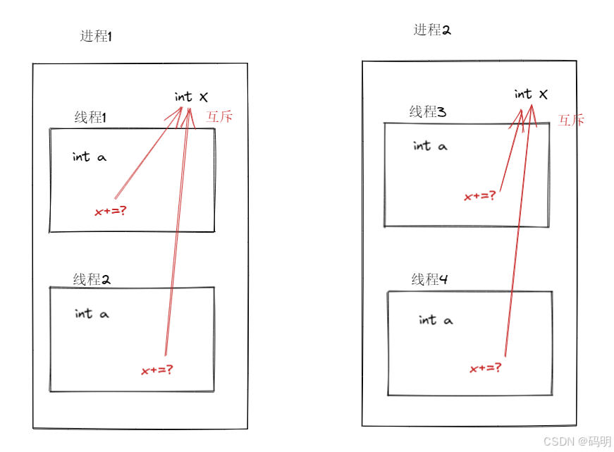 进程的同步与互斥_进程间同步互斥-CSDN博客