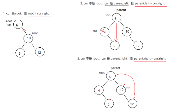 TreeMap 和 TreeSet 如何让数据 “有序舞蹈”_treeset怎么保证有序-CSDN博客