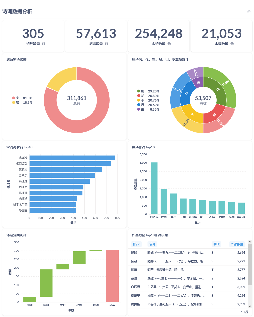 2025-07-08-01-Dashboard.png