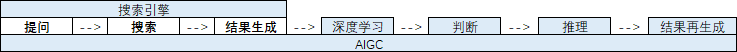 质量小议55 - 搜索引擎与AI