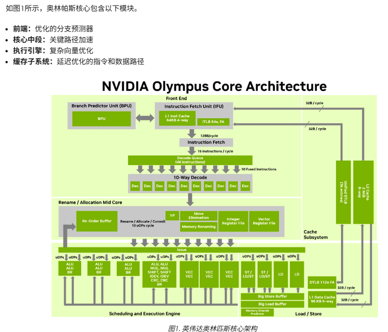 英伟达发布 Vera CPU 挑战 AMD 和英特尔
