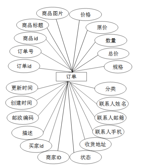 PHP男士服装商城小程序-毕业设计源码78282