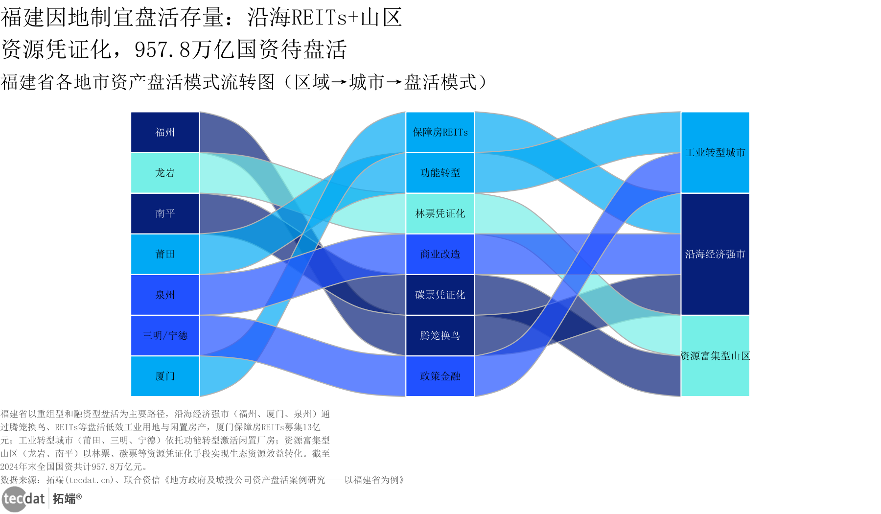 图6