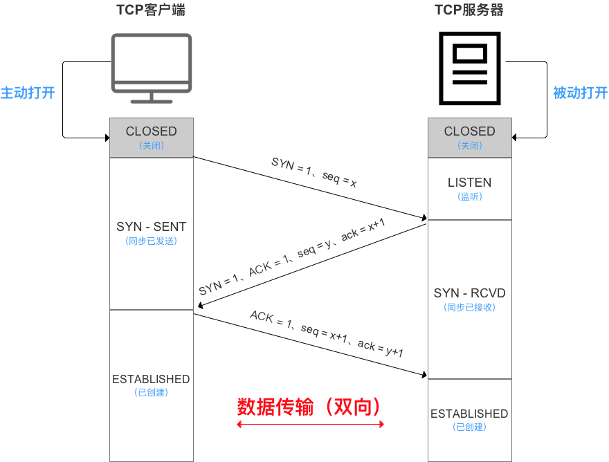 关于Modbus-TCP/IP通信协议_c++ modbustcp-CSDN博客
