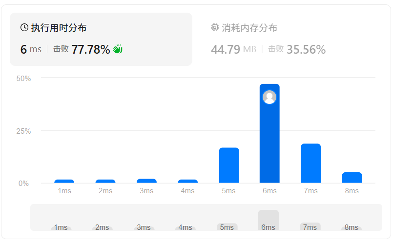 栈OJ题——逆波兰表达式求值-CSDN博客