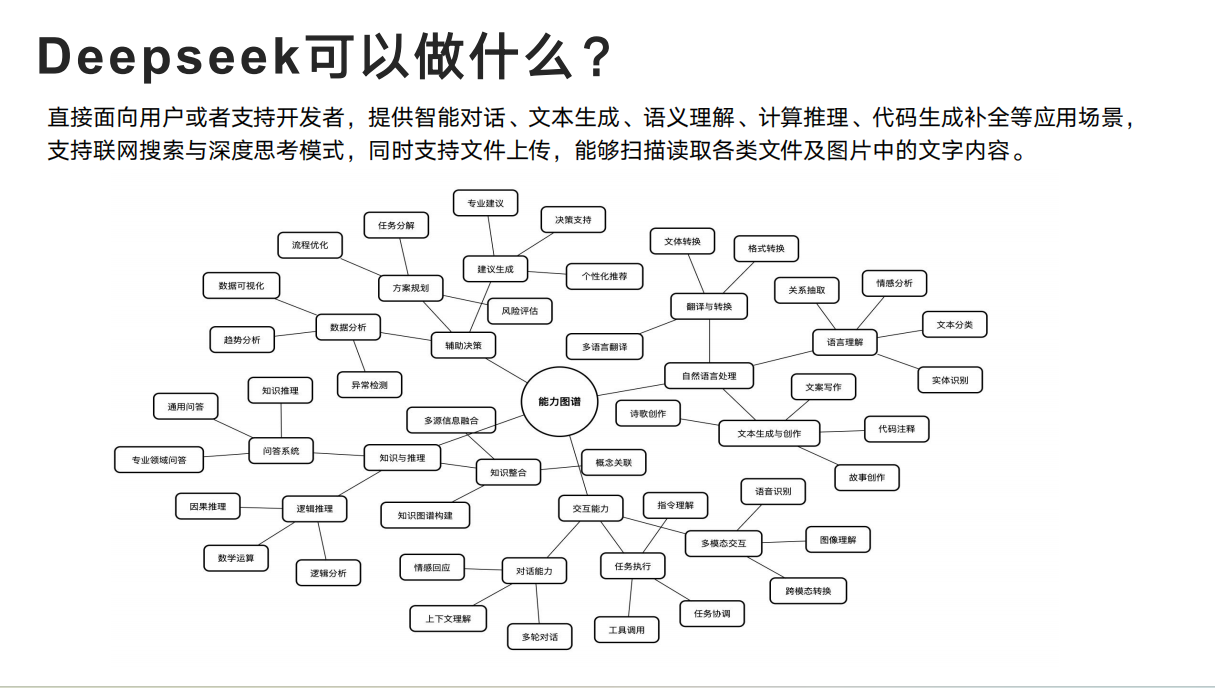 DeepSeek与Kimi强强联手，解锁AI新境界