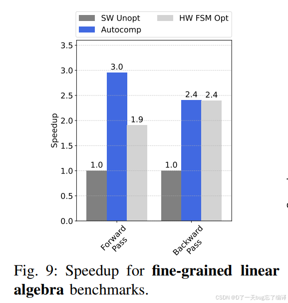 体系结构论文（九十二）：Autocomp: LLM-Driven Code Optimization for Tensor ...