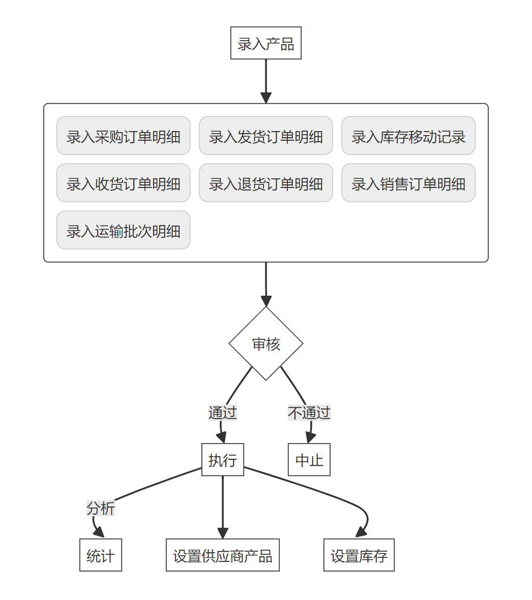 Java Edi 《毕设小白的福音!基于Java的EDI电子数据交换智慧管理系统的设计与实现全方位解析:附源代码+毕设论文》_java 搭建edi服务-CSDN博客
