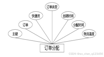 C:/Users/Administrator/Desktop/temp111\1\____img\订单分配.jpg