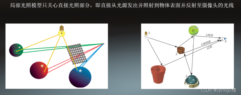 图形学习之经典光照模型（除PBR模型外）_hemispheucal光照模型-CSDN博客