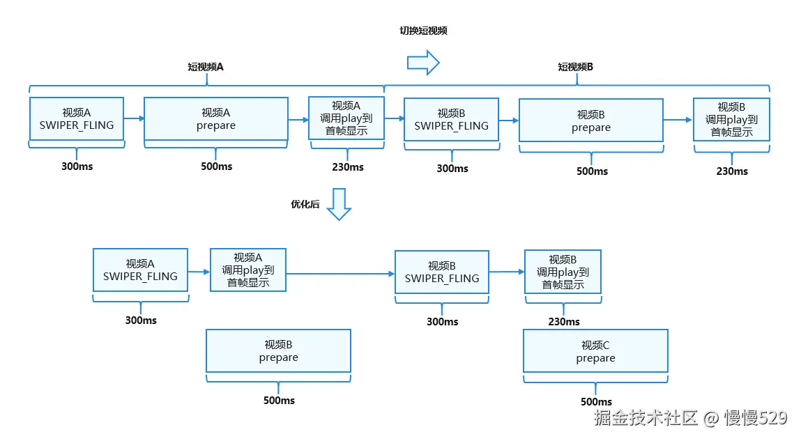 外链图片转存失败,源站可能有防盗链机制,建议将图片保存下来直接上传
