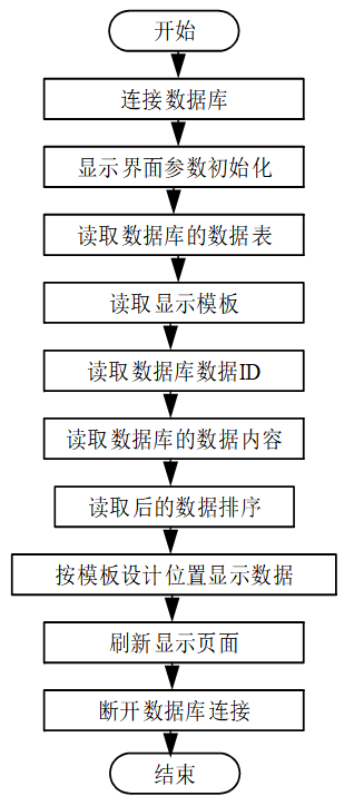 可白嫖源码--24h自助洗车店系统小程序的设计与实现（案例分析）-附源码