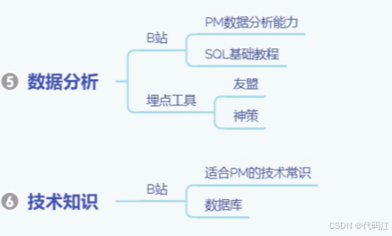 【零基础入门产品经理】学习准备篇 | 需要学一些什么呢？