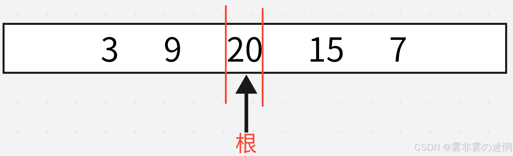 《C++二叉树进阶面试题整理+原理剖析》