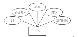 mz0965-基于Python的图书管理系统的设计与实现-
