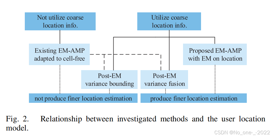Joint Channel Estimation and Active User Detection for Cell-Free ...