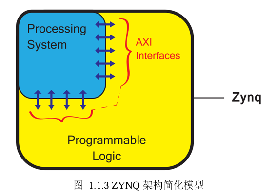 加粗样式
