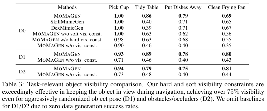 物体可见率对比（导航期间）