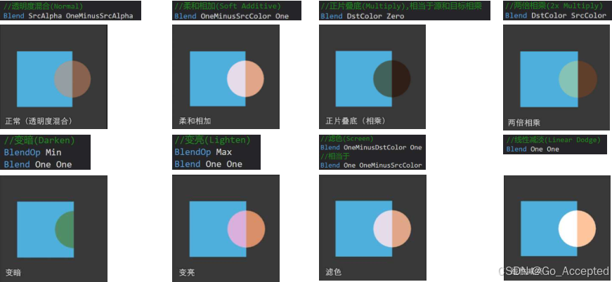 Shader 透明相关