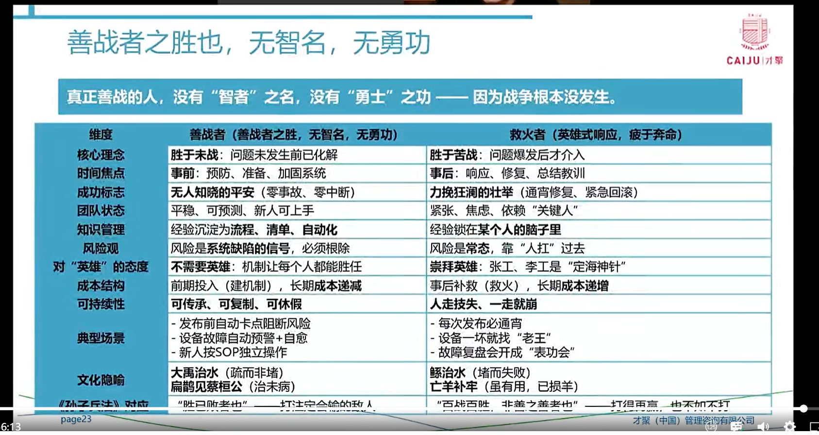 团队如何“救火”，“防火”-CSDN博客