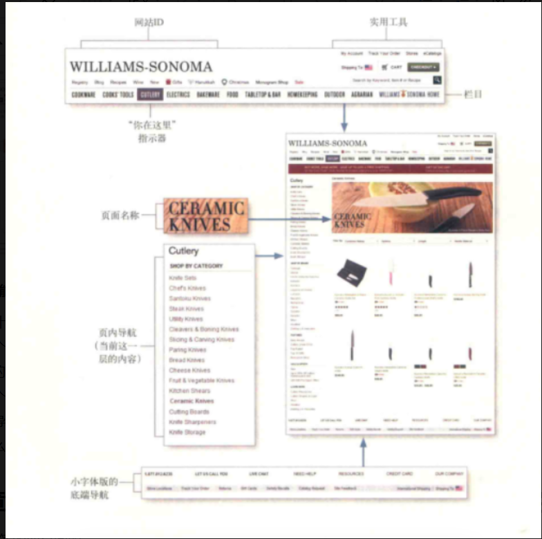 【读书笔记】点石成金：访客至上的Web和移动可用性设计秘笈_点石成金:web和移动应用ui设计秘笈-CSDN博客