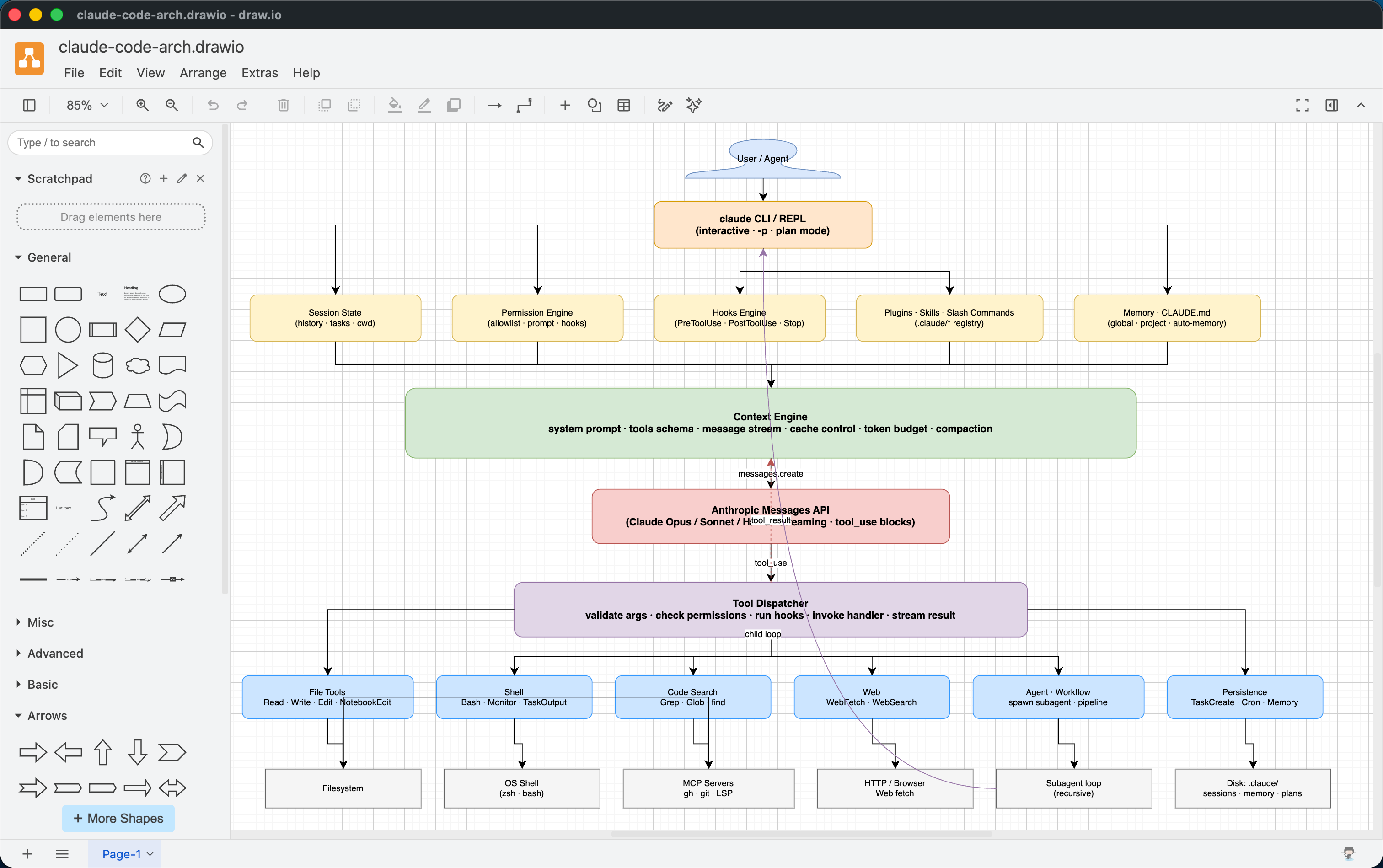 generated architecture diagram