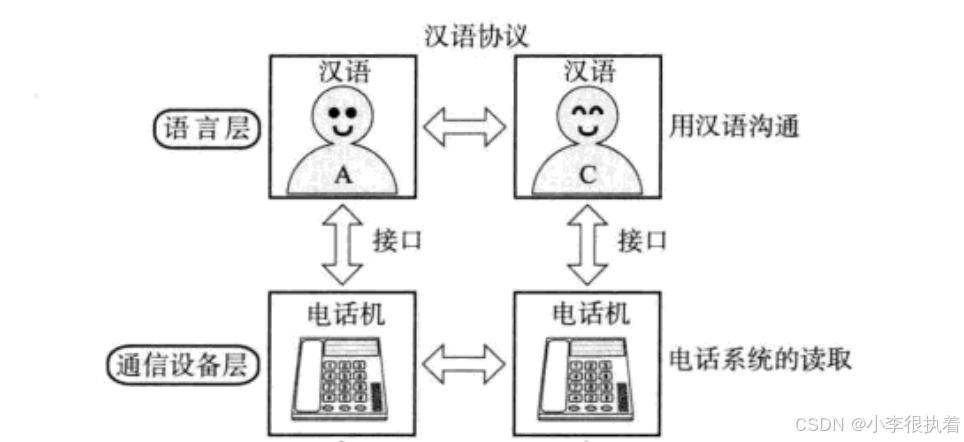 探索【Python面向对象】编程:新时代的高级编程范式详解