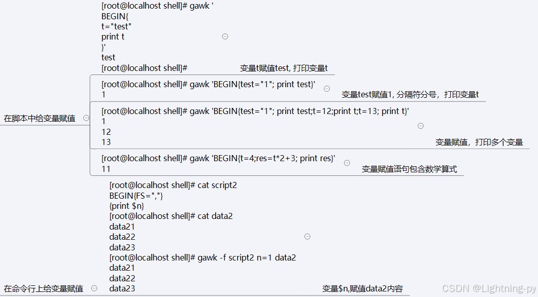 Linux-gawk进阶_linux gawk 精髓-CSDN博客
