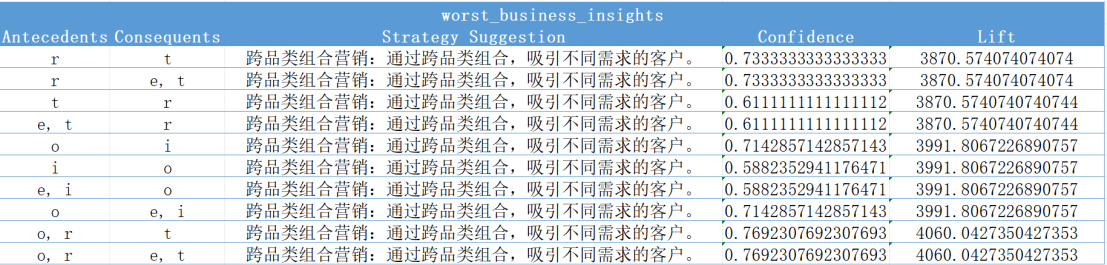 图15 FP-Growth算法运行结果（二）