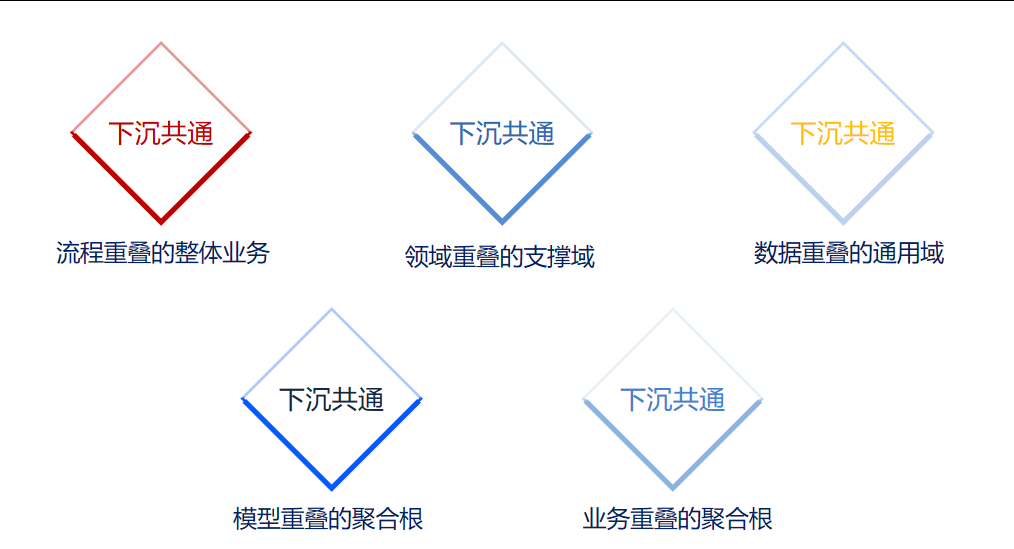 服务共通化