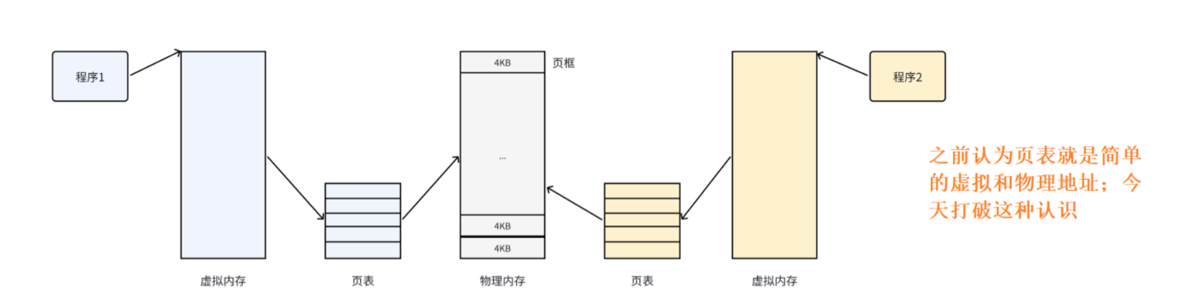 【Linux篇章】线程操控术1：如何让代码如千军万马听你号令（精讲线程概念）