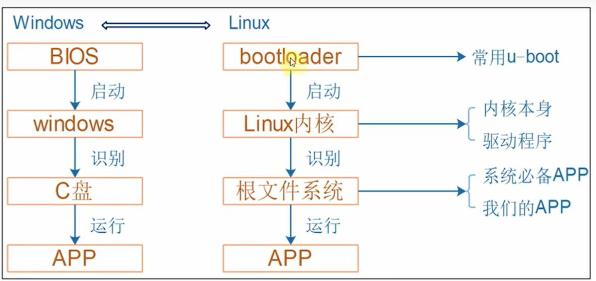 Linux Boot Box Linux系统裁剪移植:Busybox_busybox-ndk gitee-CSDN博客
