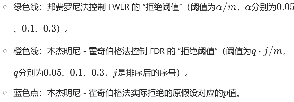 怎么使实验小鼠升血压大数据下的多重检验_https://www.jmylbn.com_新闻资讯_第32张