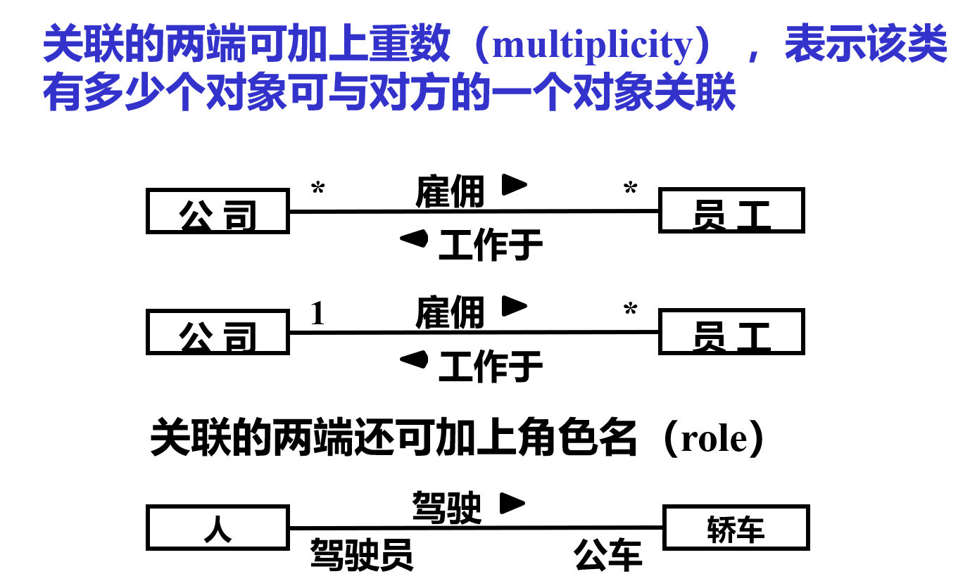广东外语外贸大学软件工程期末重点总结-CSDN博客