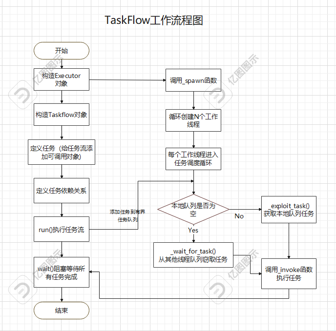 Executor类--初始化流程_executor初始化-CSDN博客