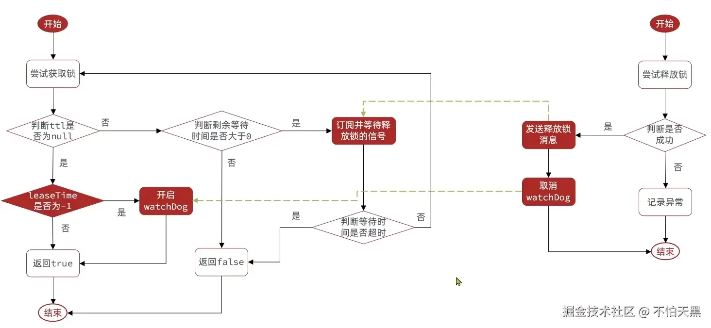 浅入浅出redisson分布式锁_redissonclient.getlock
