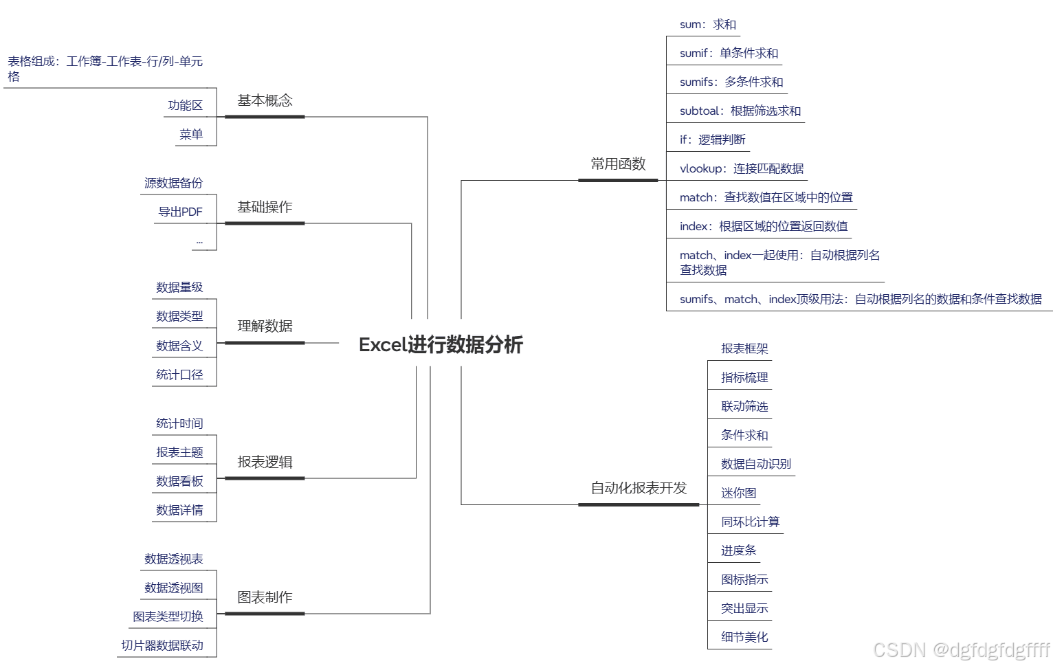 使用EXCEL进行数据分析_excel 利用多个函数分析销售趋势和客户行为-CSDN博客