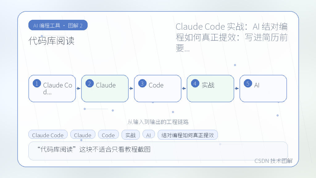 文章插图 2