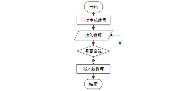 【最新原创毕设】基于SSM的手机店管理系统+34308（免费领源码）可做计算机毕设JAVA、PHP、爬虫、APP、小程序、C#、C++、python、数据可视化、大数据、文案
