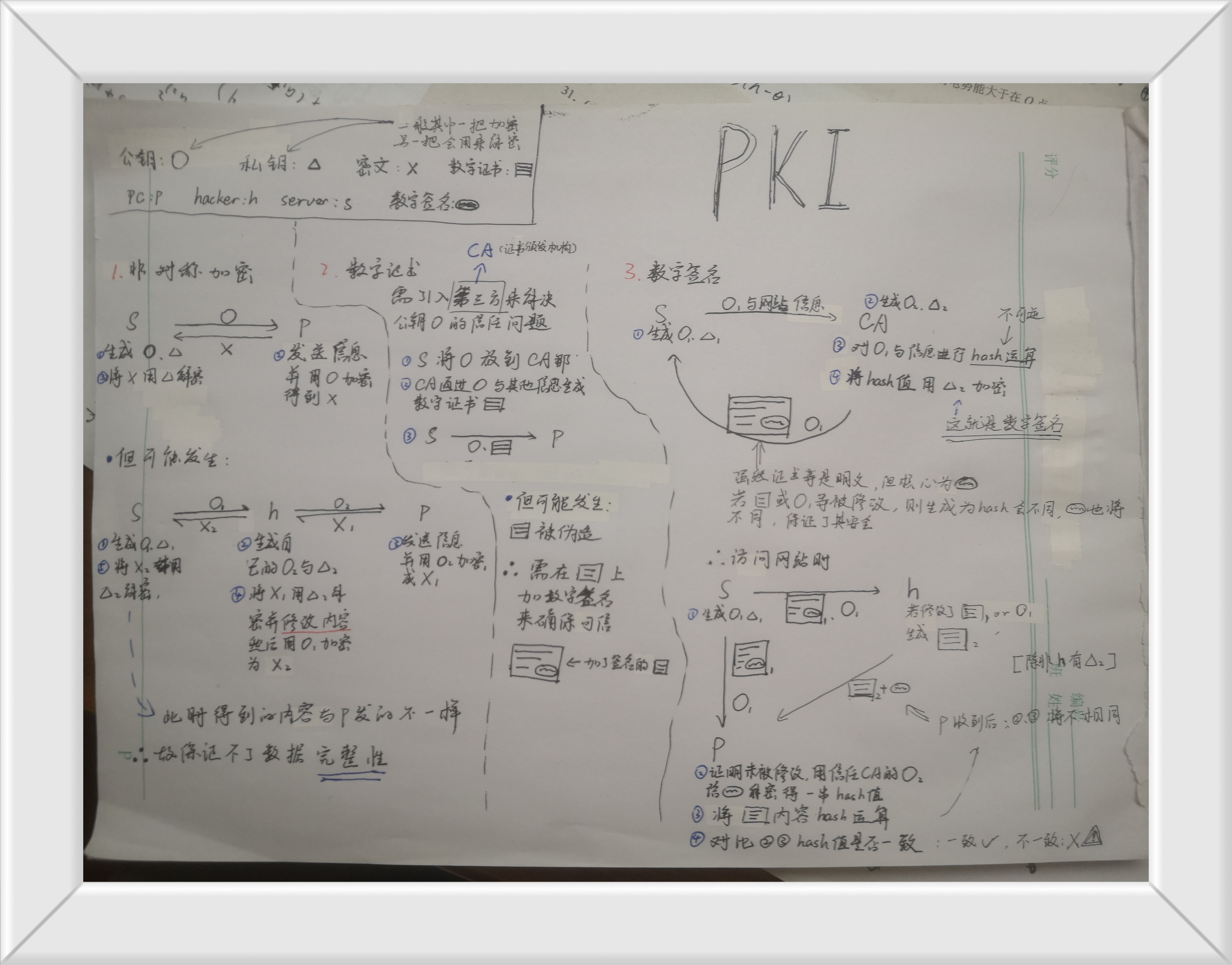 Pki Algorithm pki图解-CSDN博客