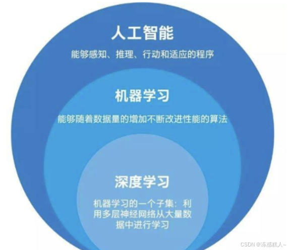 2026年大模型学习路线：小白也能轻松入门，收藏这份进阶指南！