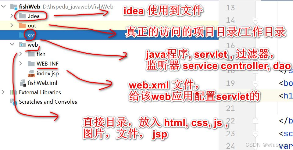 【JavaWeb06】Tomcat基础入门：架构理解与基本配置指南