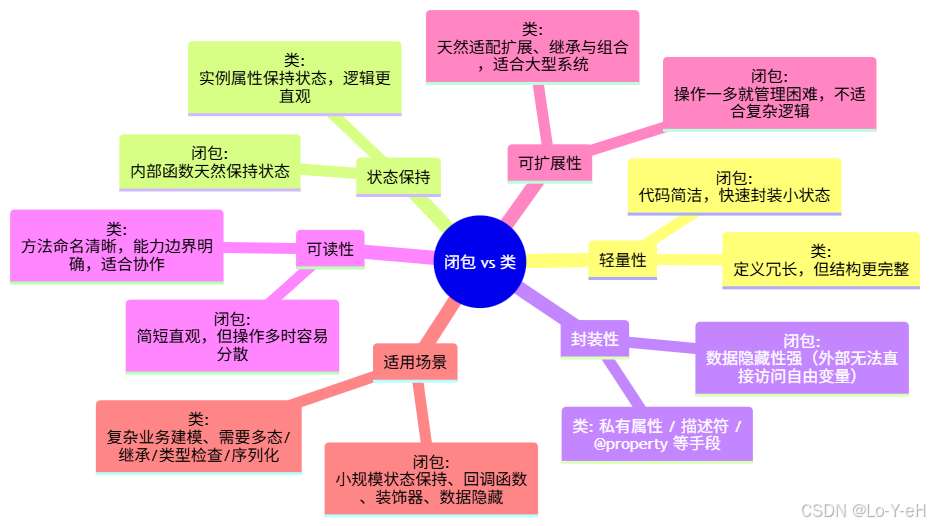 对比图