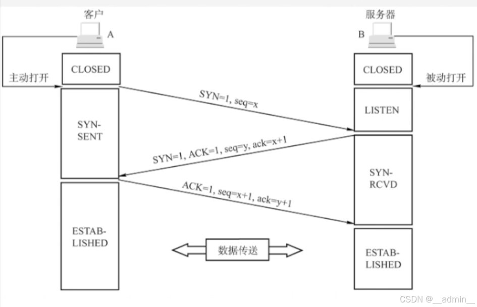 TCP的连接建立