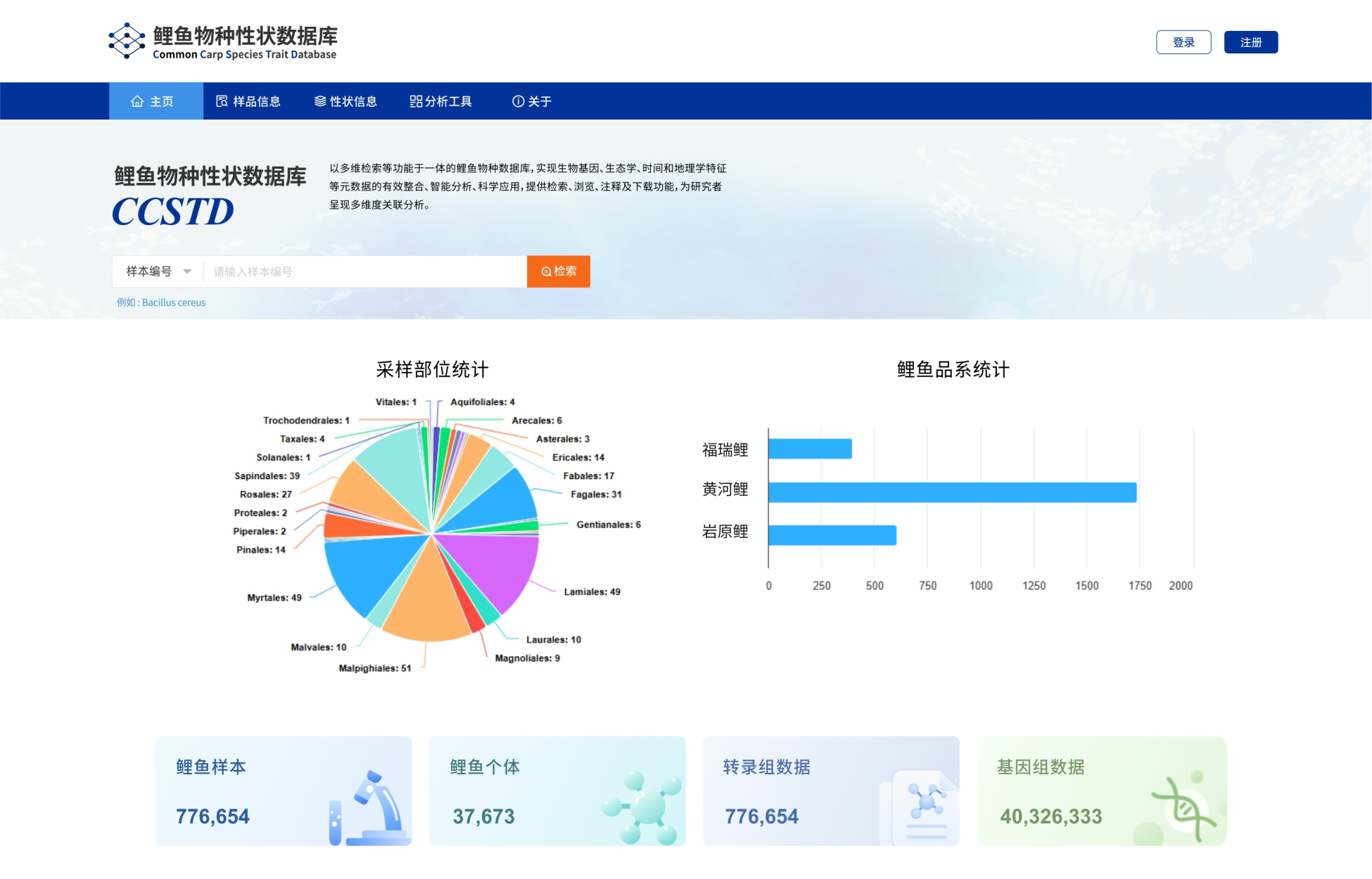 构建专属多组学数据库案例:核心模块与数据构成_多组学数据 案例-CSDN博客