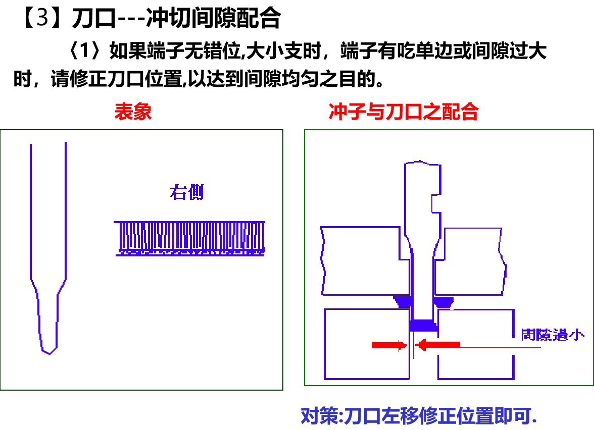 冲切间隙理论_冲切断面-CSDN博客