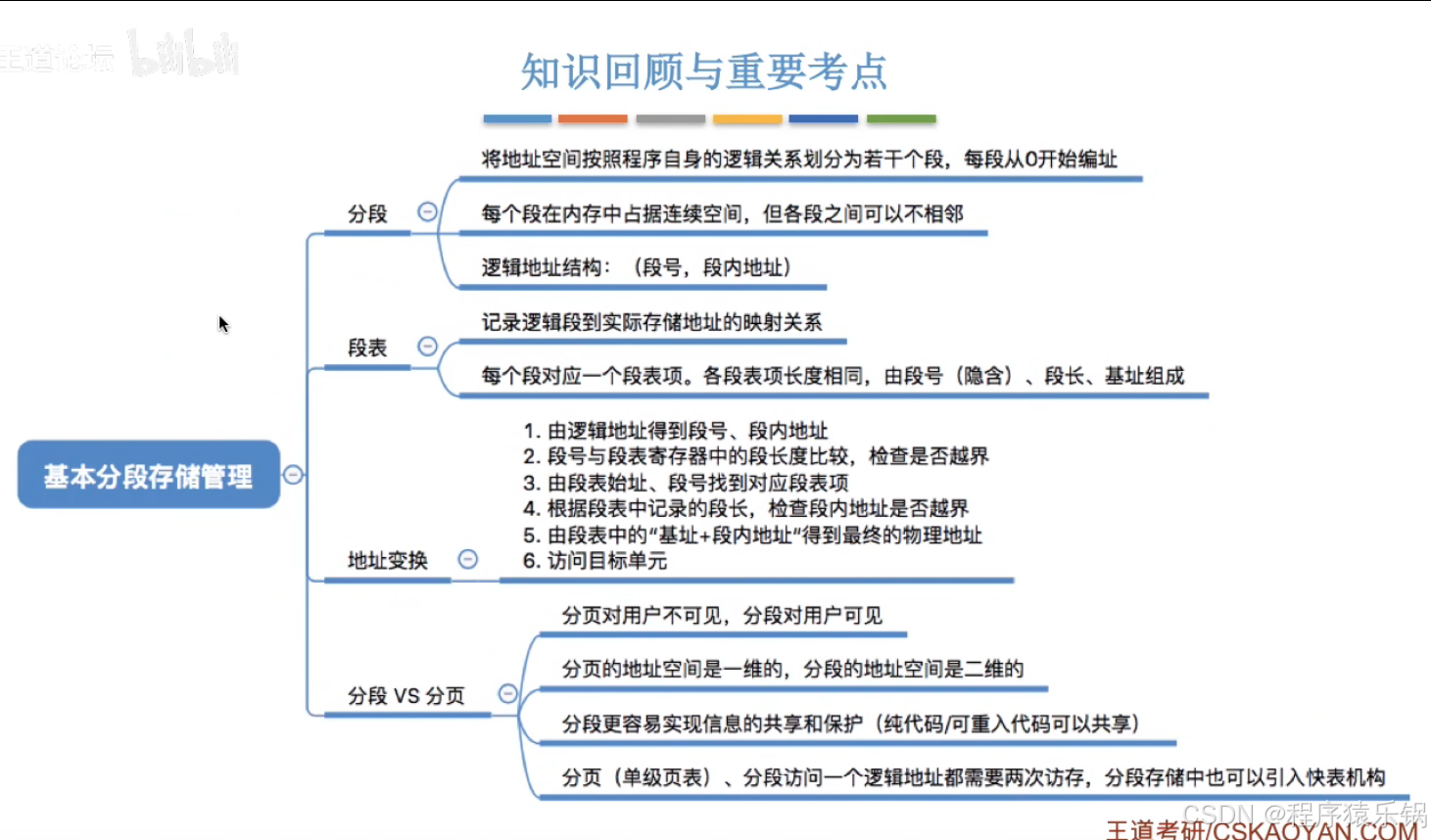 外链图片转存失败,源站可能有防盗链机制,建议将图片保存下来直接上传