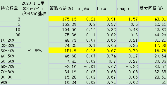 量化策略分享：AH股溢价率策略_ah溢价策略-CSDN博客